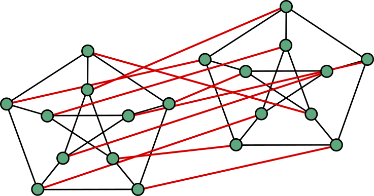 Duplimatching the Petersen graph with a random matching